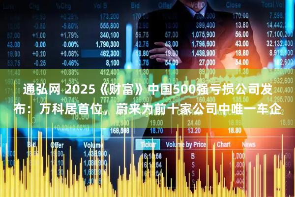 通弘网 2025《财富》中国500强亏损公司发布：万科居首位，蔚来为前十家公司中唯一车企